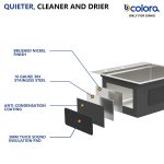 Dcolora 17" x 18" x 9" Drop-In Workstation Bar / Prep Sink, Brushed 304 Stainless Steel, Single Bowl, with drain assembly, bottom grid, roll-up drying rack - Image 4