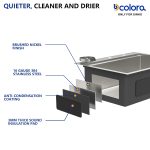 Dcolora 28" x 22" x 10" Drop-In Workstation Kitchen Sink, Brushed 304 Stainless Steel, Single Bowl, with drain assembly, bottom grid, roll-up drying rack - Image 8